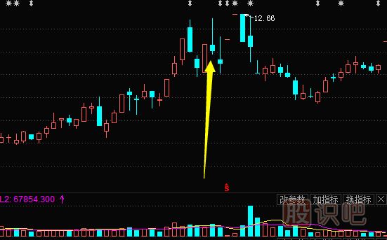K線圖出貨形態(tài)-長上線影圖形（圖解）