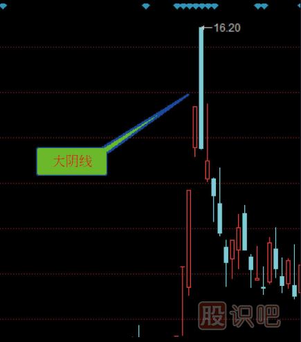 炒股入門K線圖知識(shí)（圖解）