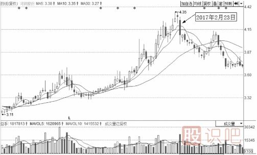 大概率下跌的分時走勢分析總結(jié)