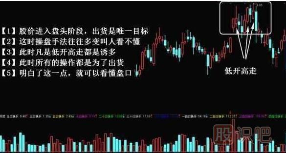 主力出貨k線圖形態(tài)