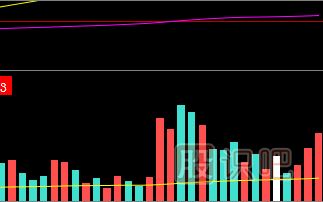 常見(jiàn)的放量形態(tài)-尾市放量<a href=http://m.mztkc.com/jsfx/zt/ target=_blank class=infotextkey><a href=http://m.mztkc.com/GPRM/sy/940.html target=_blank class=infotextkey>漲停</a></a>