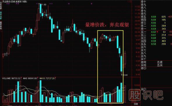 成交量怎么看買(mǎi)入賣(mài)出，教您如何找到股票最佳買(mǎi)賣(mài)點(diǎn)