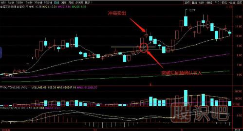 一套完整的股票買(mǎi)賣(mài)點(diǎn)交易技術(shù)