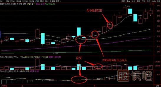 如何在逆勢中選擇上漲的個(gè)股？