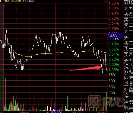 尾盤(pán)急跌意味著(zhù)什么？
