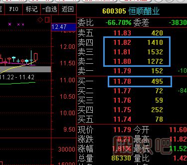 股票五檔買<a href=http://m.mztkc.com/GPRM/sy/1926.html target=_blank class=infotextkey>賣盤</a>應該怎么分析？