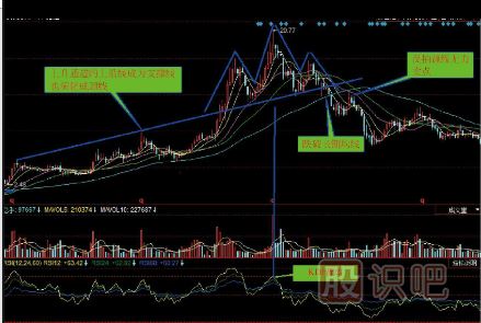 哪些K線形態(tài)是賣出信號（圖解）
