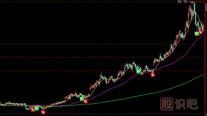<a href=http://m.mztkc.com/GPRM/zs/3692.html target=_blank class=infotextkey>主力</a>常用拉升手法及形態(tài)-震蕩式拉升