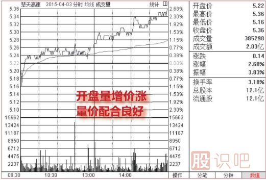 <a href=http://m.mztkc.com/jsfx/fs/ target=_blank class=infotextkey>分時(shí)圖</a>最穩(wěn)的買(mǎi)入點(diǎn)（圖解）
