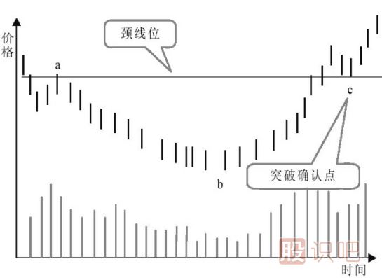 主力建倉：K線(xiàn)走勢特點(diǎn)