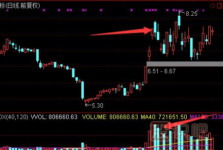 認識天量天價的形態(tài)-天量天價出現(xiàn)后的止損策略