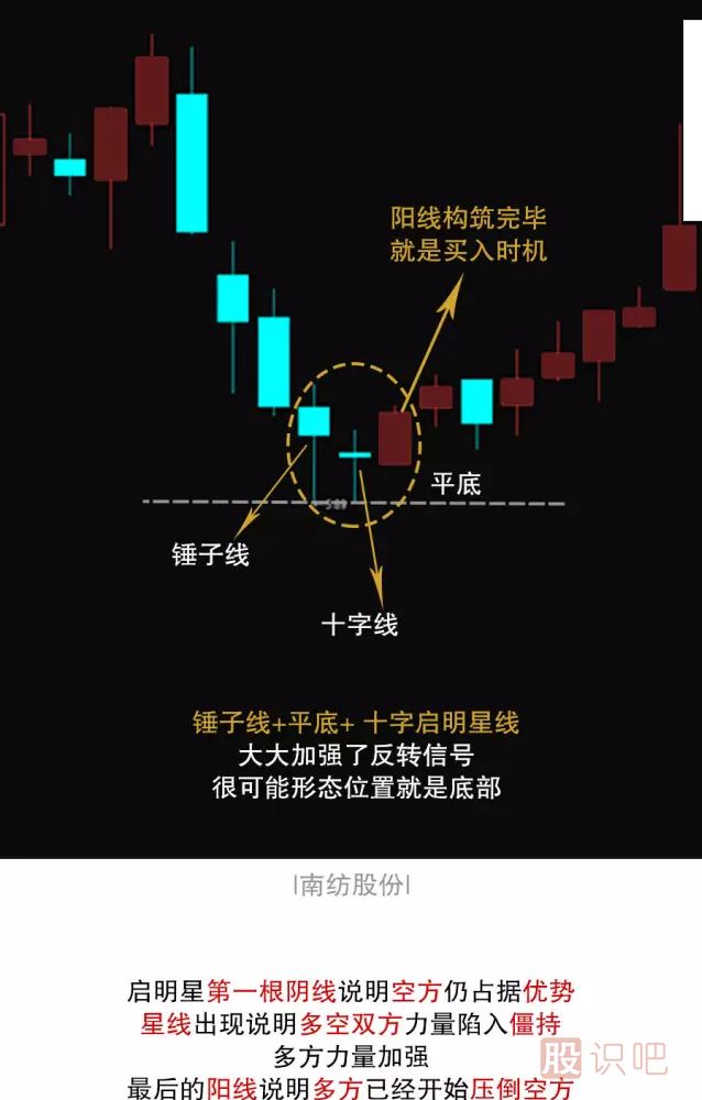 （啟明之星）