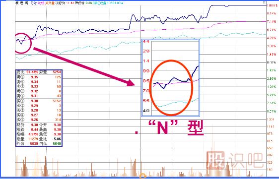 <a href=http://m.mztkc.com/jsfx/K/ target=_blank class=infotextkey>K線</a>圖經(jīng)典圖解