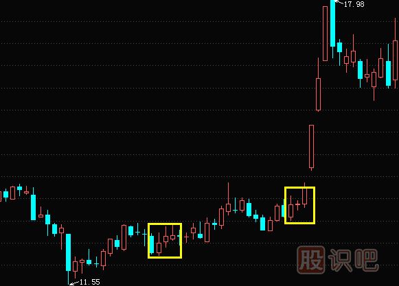 紅三兵<a href=http://m.mztkc.com/jszb/K/ target=_blank class=infotextkey>K線圖</a>形態(tài)與特征描述及操作要點(diǎn)