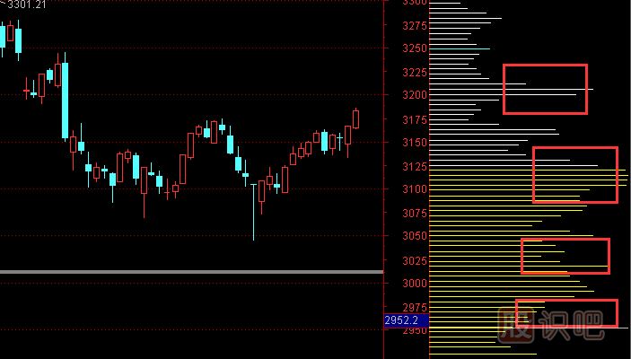 股票籌碼分布圖怎么看及分析手法，籌碼理論講解