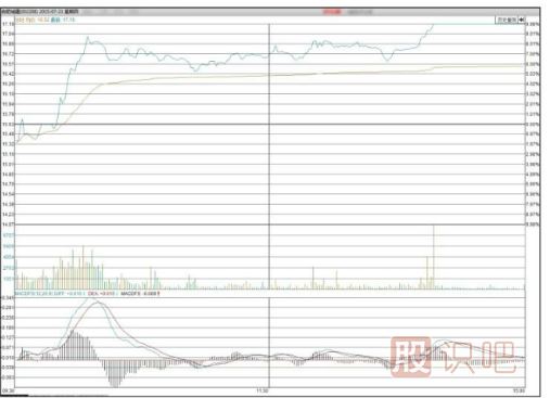 主力機構是怎么買(mǎi)賣(mài)股票的