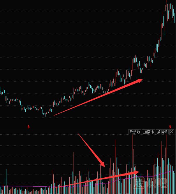 大盤行情反轉(zhuǎn)后哪些個股會跟著一起出現(xiàn)反轉(zhuǎn)走勢