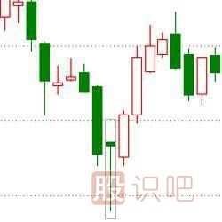 經(jīng)典<a href=http://m.mztkc.com/jszb/K/ target=_blank class=infotextkey>K線圖</a>知識之七種看漲的K線組合形態(tài)圖