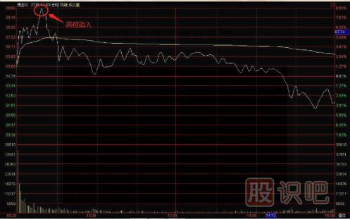一套完整的股票買(mǎi)賣(mài)點(diǎn)交易技術(shù)