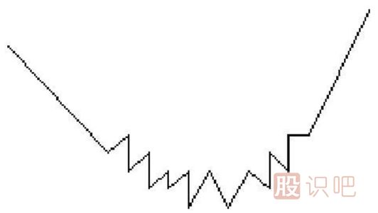 圓弧底<a href=http://m.mztkc.com/jsfx/K/ target=_blank class=infotextkey>K線(xiàn)</a>圖形態(tài)選股的技巧