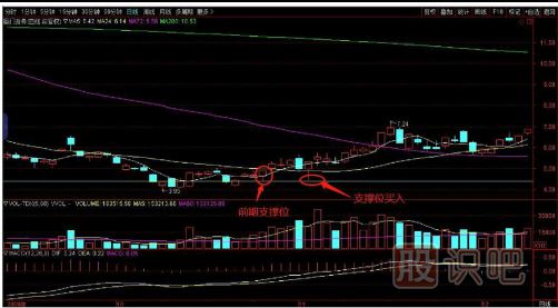 如何用逆向思維購買(mǎi)股票？
