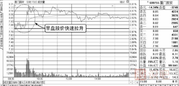 股票盤口知識-成交明細(xì)多筆大單出現(xiàn)的含義