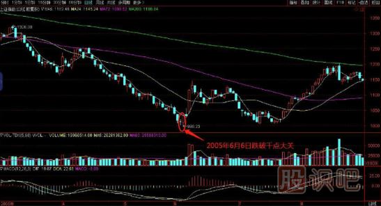 如何在逆勢中選擇上漲的個(gè)股？