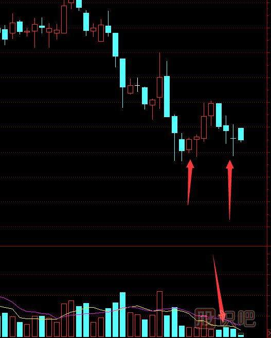 股票最佳買(mǎi)入點(diǎn)和最佳賣(mài)出點(diǎn)