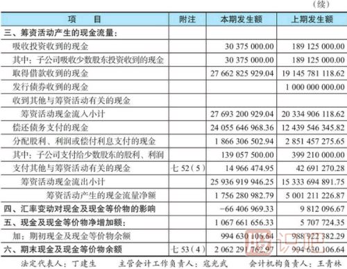 股票財務(wù)指標分析-現金流量表看法介紹