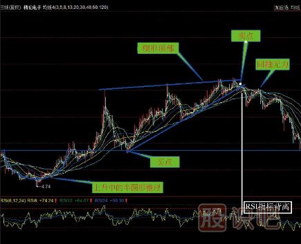 頭部<a href=http://m.mztkc.com/jsfx/K/ target=_blank class=infotextkey>K線(xiàn)</a>圖形態(tài)（圖解）