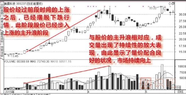 股票放量上漲說(shuō)明什么？