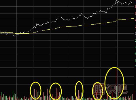 如何從股票分時(shí)圖走勢(shì)中找買點(diǎn)