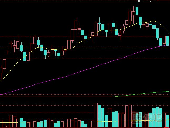 放量連續(xù)收陰線走勢形態(tài)應(yīng)該如何操盤？