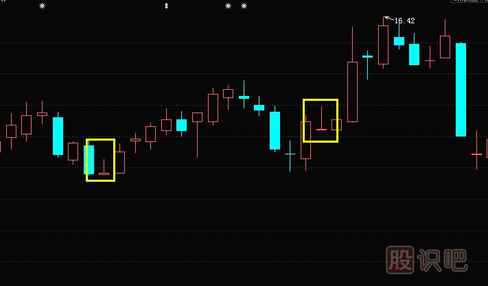 K線圖基礎(chǔ)知識-什么是倒T字線形態(tài)