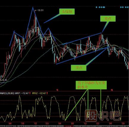 反彈走勢K線(xiàn)圖形態(tài)
