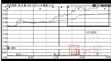 如何分析股票的公告是利好還是利空-炒股入門知識(shí)
