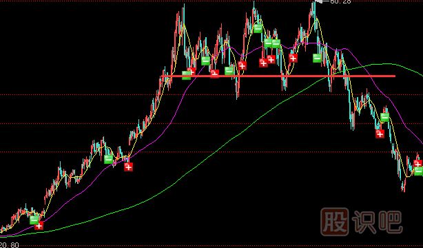 莊家出貨前奏-該漲不漲與<a href=http://m.mztkc.com/GPRM/sy/2032.html target=_blank class=infotextkey>放量</a>不漲