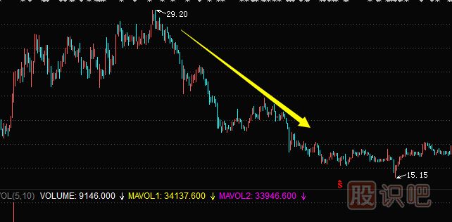 主力常用的建倉手法及建倉時(shí)的K線(xiàn)圖走勢（二）