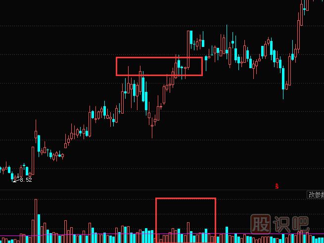 縮量突破前期高點(diǎn)意味著什么？