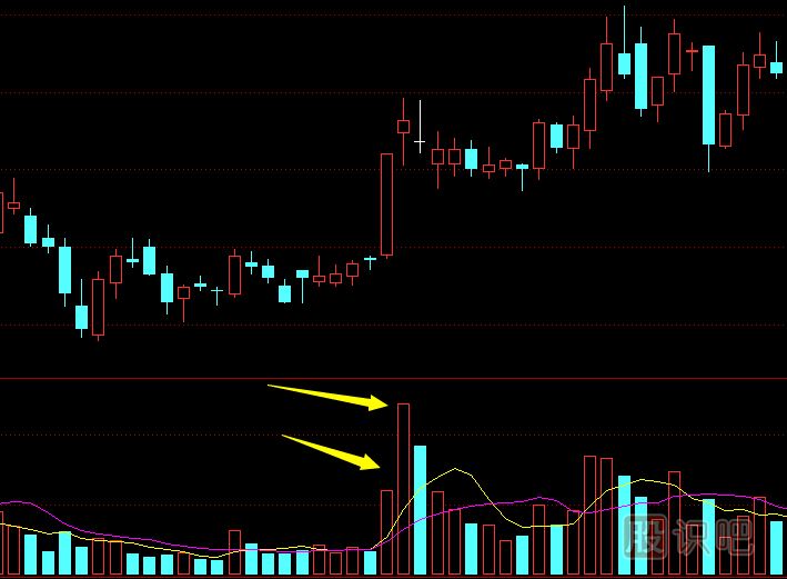 什么是股票的天量和<a href=http://m.mztkc.com/GPRM/sy/1220.html target=_blank class=infotextkey>地量</a>