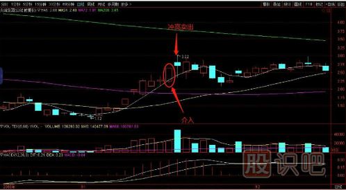 教您如何追逐熱點(diǎn)板塊，出擊尚未啟動(dòng)的個(gè)股