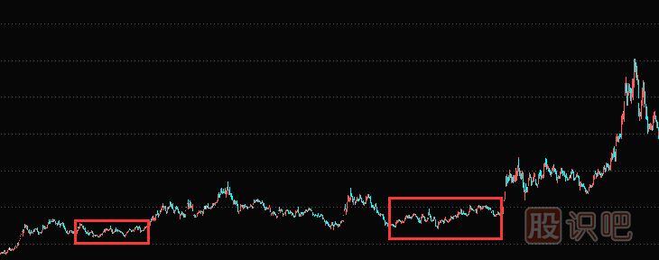 <a href=http://m.mztkc.com/jszb/K/ target=_blank class=infotextkey>K線(xiàn)圖</a>組合形態(tài)-上升矩形形態(tài)