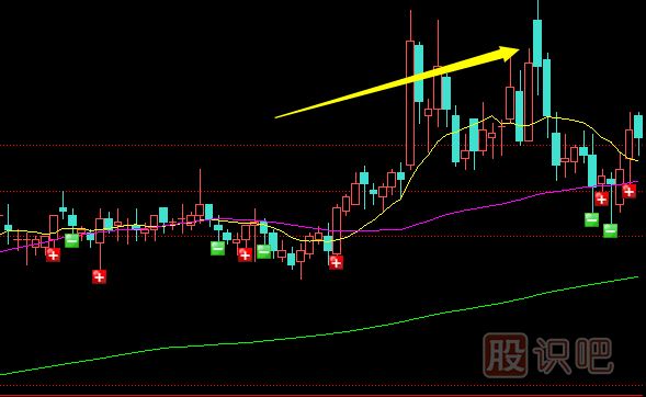 識(shí)破莊家洗盤(pán)的技巧-高開(kāi)走低