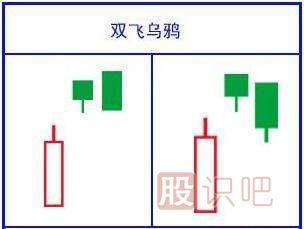 經(jīng)典看跌K線形態(tài)組合錦集，最全最實(shí)用的統(tǒng)計(jì)