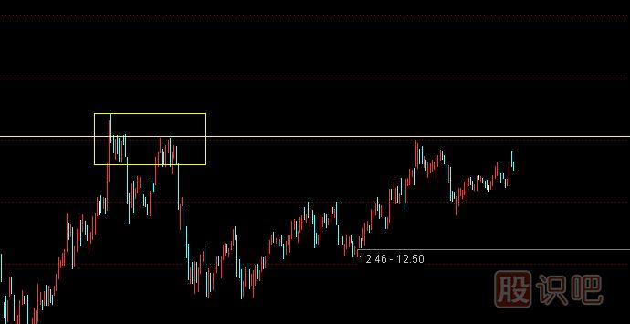 什么是股票的阻力位？