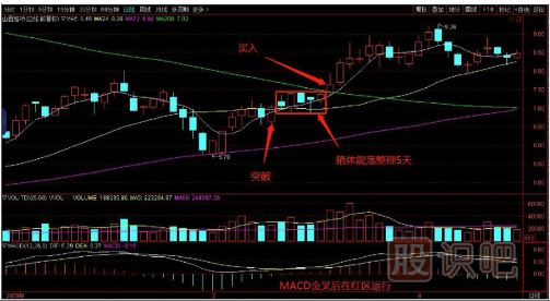 如何用逆向思維購買(mǎi)股票？