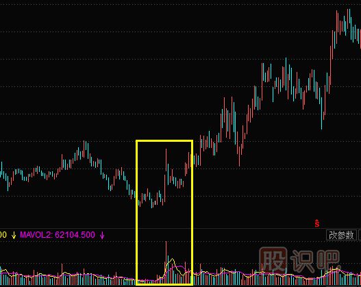<a href=http://m.mztkc.com/GPRM/sy/778.html target=_blank class=infotextkey>抄底</a>底部放量的股票需要注意哪些陷阱？