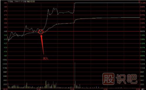 教您如何追逐熱點(diǎn)板塊，出擊尚未啟動(dòng)的個(gè)股