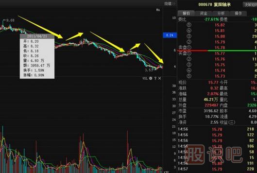 股票莊家出貨比較常見(jiàn)的四種手法，你必須知道。