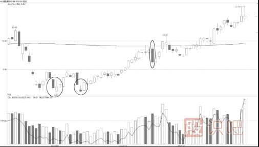 短線操作成功案例分析（圖解）
